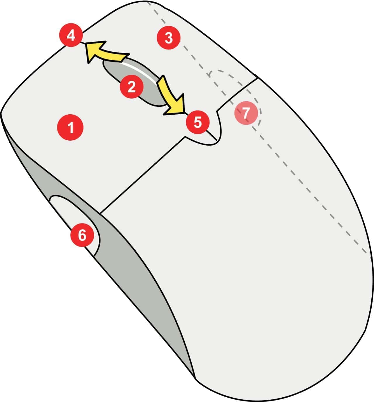 Mouse Scroll Test - Check How Speedly You Can Scroll