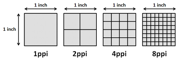 pixels-per-inch-ppi-calculator-for-any-screen-size